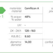 Silsoft – lenti mensili -conf. da 3 lenti -silicone hydrogel- Negative (miopia)